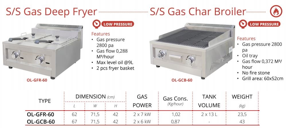  S/S Gas Deep Fryer GETRA OL-GFR-60